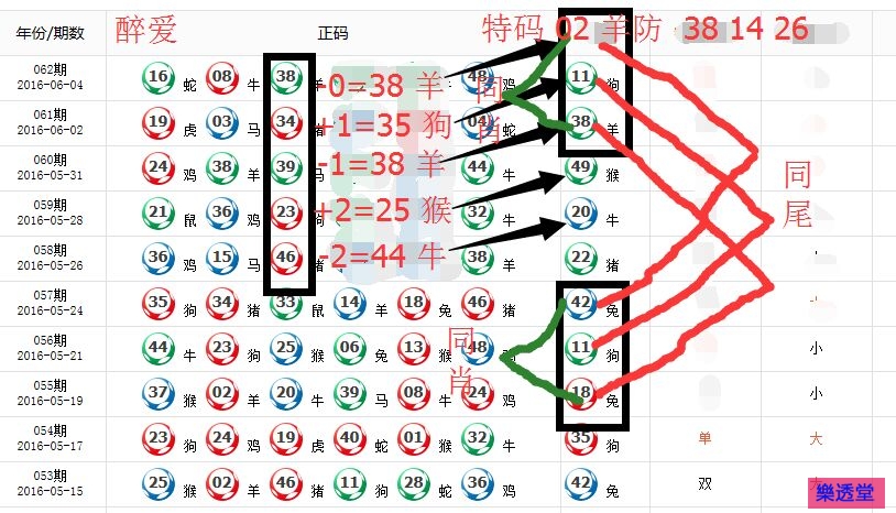 lotto