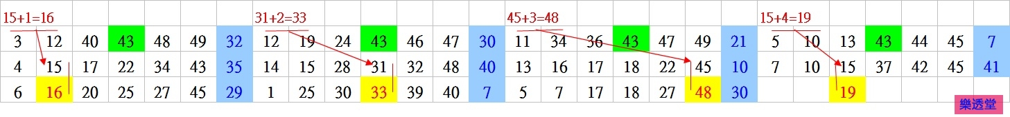 lotto