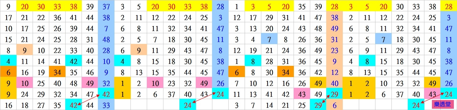 lotto