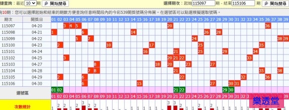 lotto