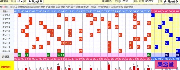 lotto