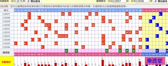 lotto