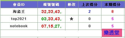 lotto