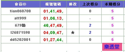 lotto
