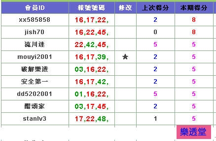 lotto