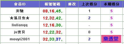 lotto