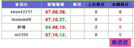 lotto