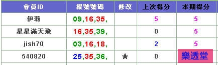 lotto