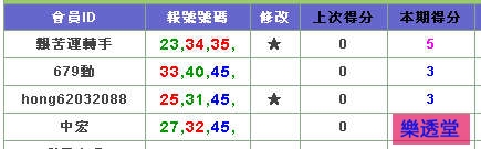 lotto
