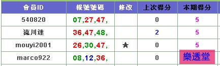 lotto