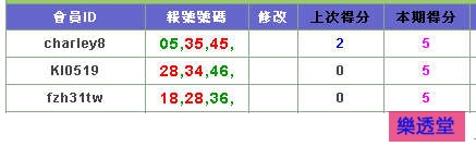 lotto