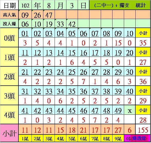lotto