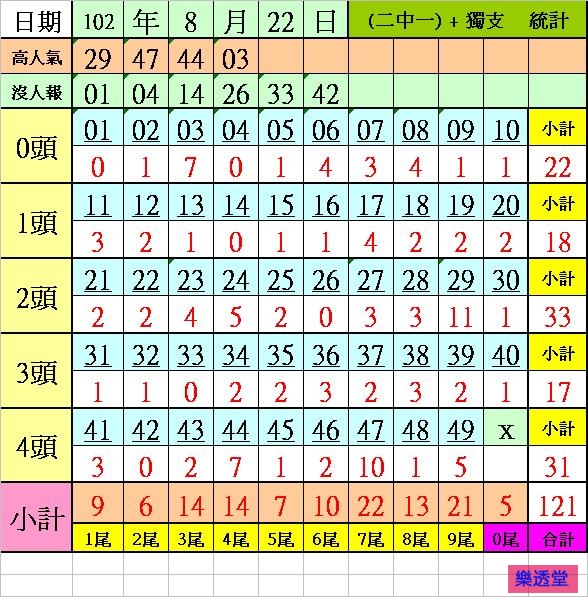 lotto