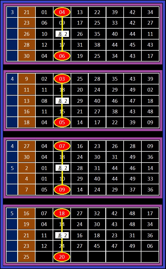 lotto