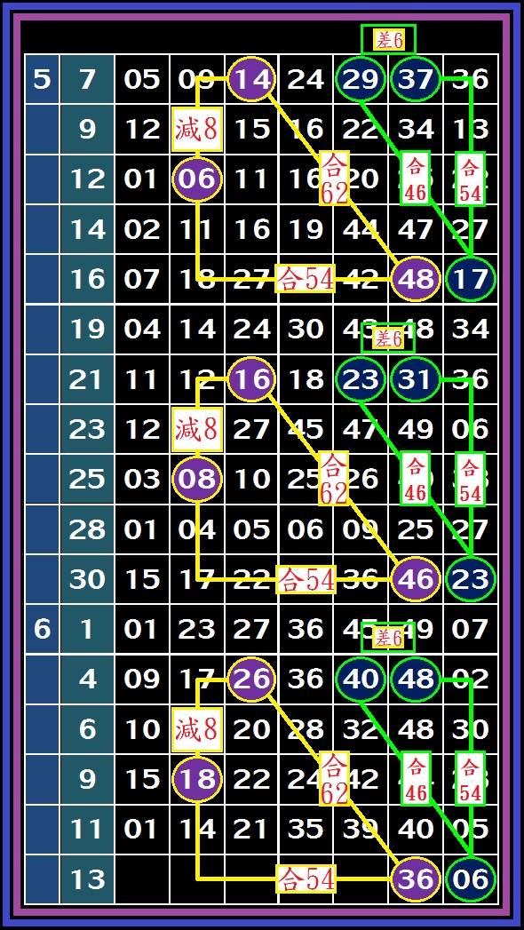 lotto