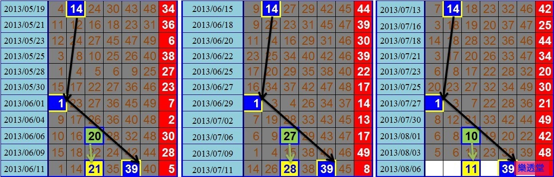 lotto