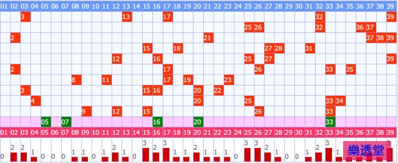 lotto