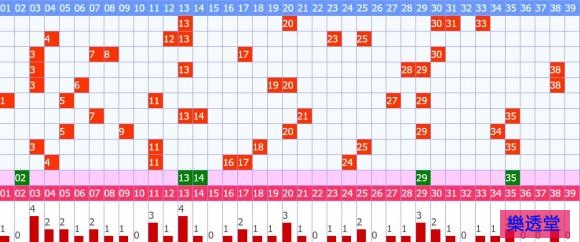 lotto
