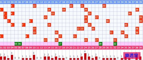 lotto