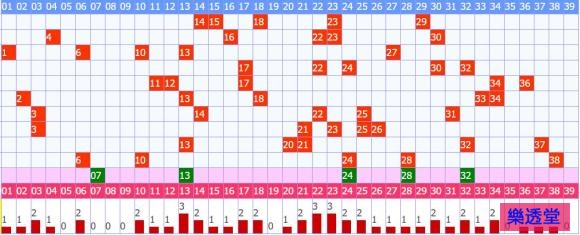 lotto