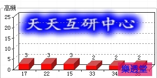 lotto