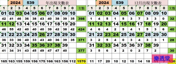 lotto